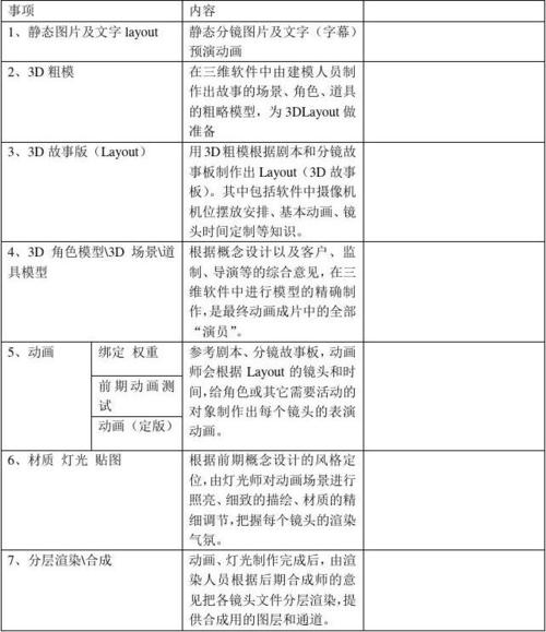 3d动画一般多少钱一秒最低 3d动画一般多少钱一秒最低